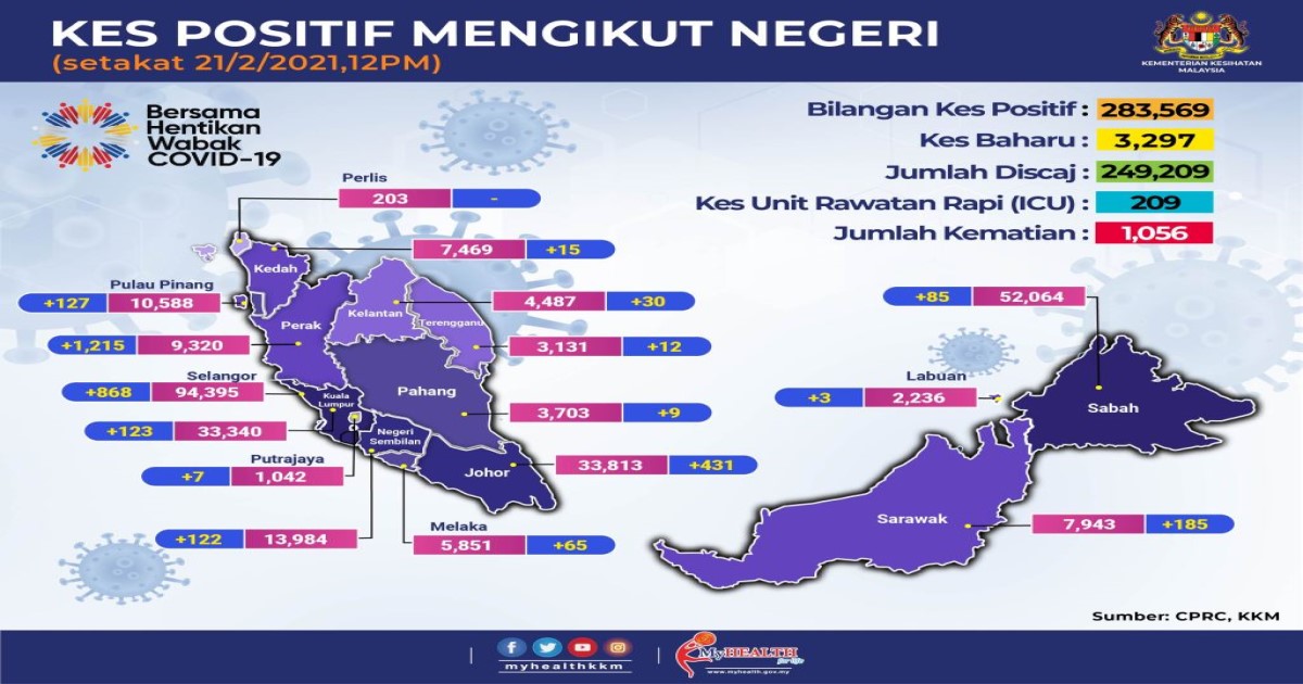 Perak