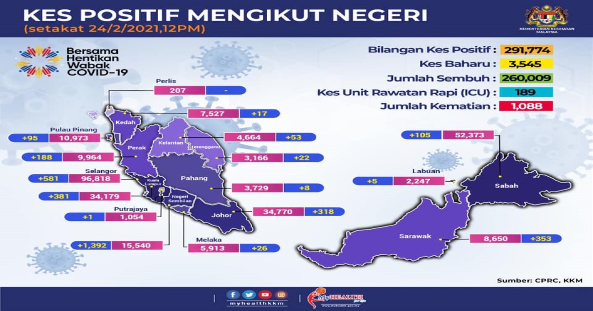 Negeri sembilan