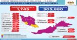 kes baharu COVID-19