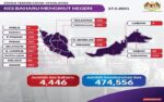 PKP Selangor