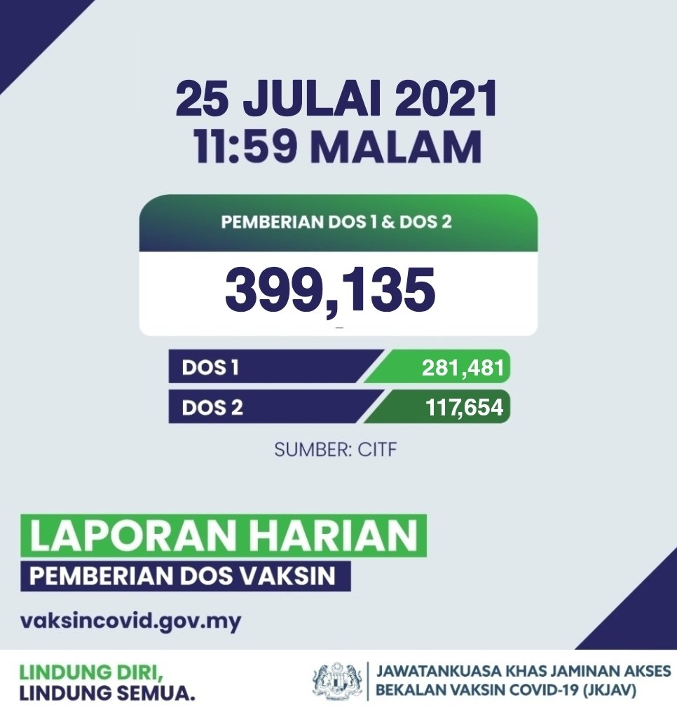 Selangor 2021 populasi 9 Daerah