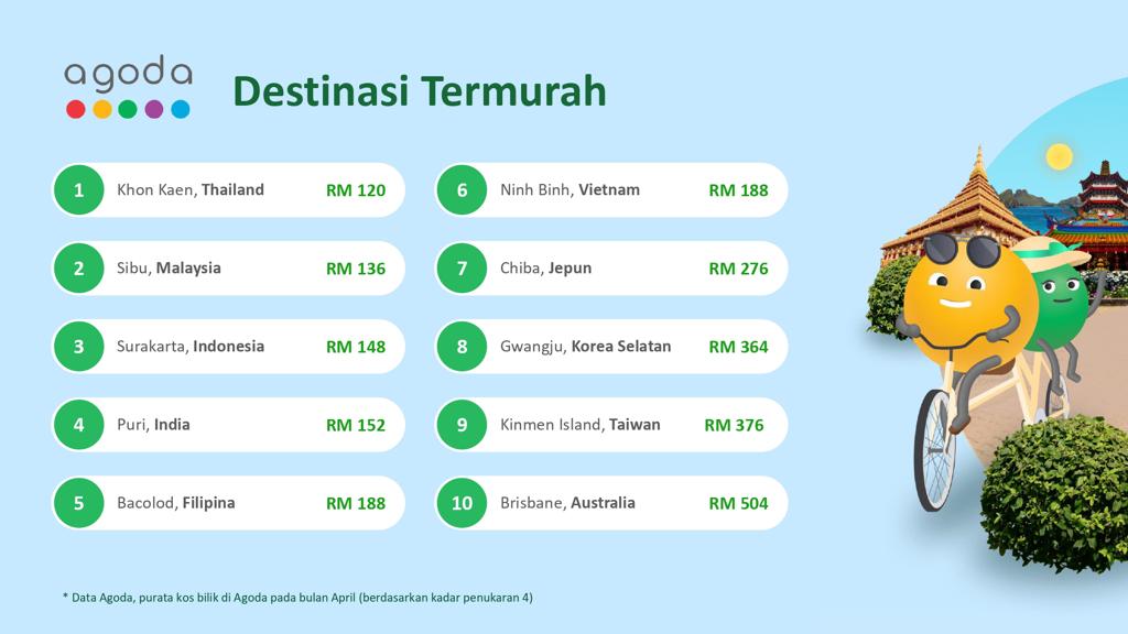 Pelancongan termurah April